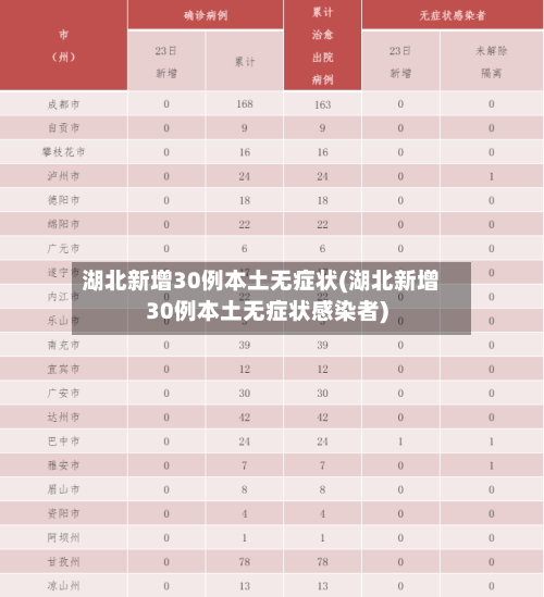 湖北新增30例本土无症状(湖北新增30例本土无症状感染者)