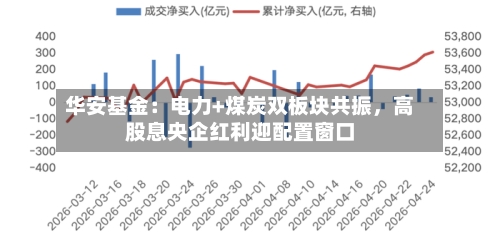 华安基金：电力+煤炭双板块共振	，高股息央企红利迎配置窗口-第2张图片