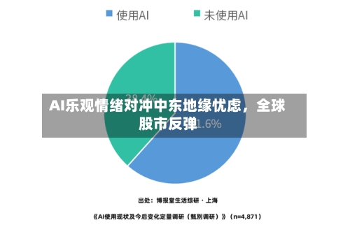 AI乐观情绪对冲中东地缘忧虑	，全球股市反弹-第3张图片
