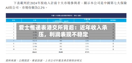 爱士惟递表港交所背后：近年收入承压，利润表现不稳定-第3张图片