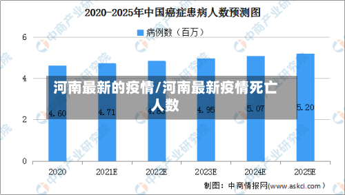 河南最新的疫情/河南最新疫情死亡人数