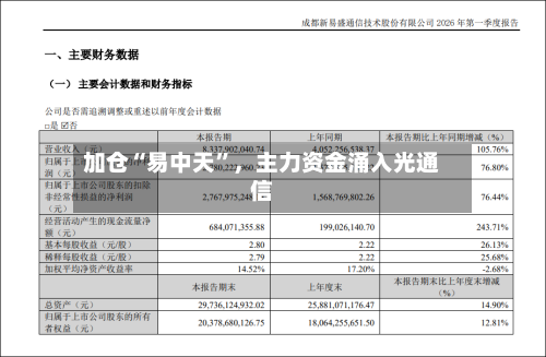 加仓“易中天	”，主力资金涌入光通信-第2张图片
