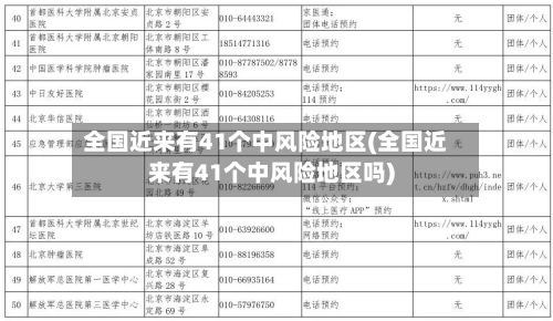 全国近来有41个中风险地区(全国近来有41个中风险地区吗)-第3张图片