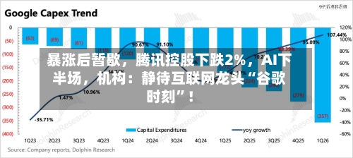 暴涨后暂歇，腾讯控股下跌2%，AI下半场	，机构：静待互联网龙头“谷歌时刻”！-第3张图片