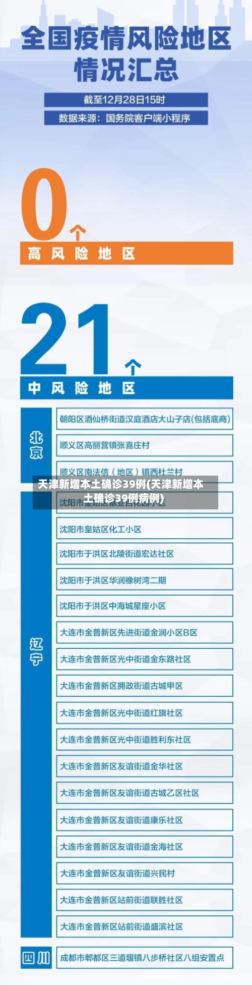 天津新增本土确诊39例(天津新增本土确诊39例病例)-第2张图片