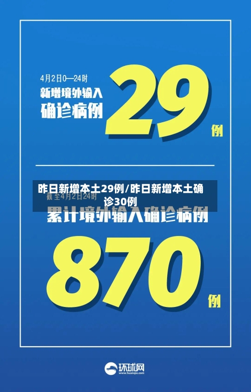 昨日新增本土29例/昨日新增本土确诊30例