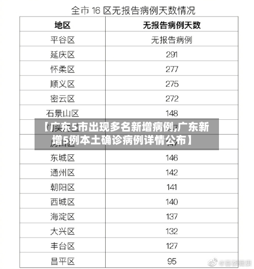 【广东5市出现多名新增病例,广东新增5例本土确诊病例详情公布】-第2张图片
