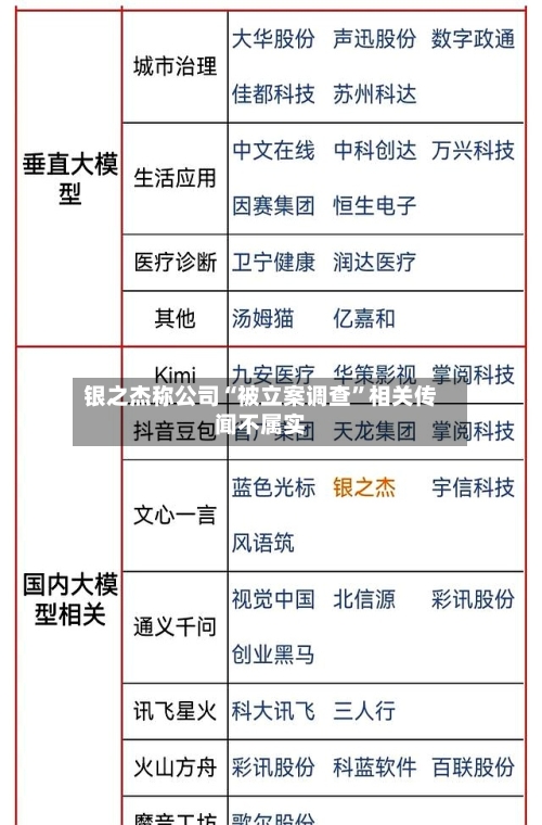 银之杰称公司“被立案调查”相关传闻不属实-第2张图片