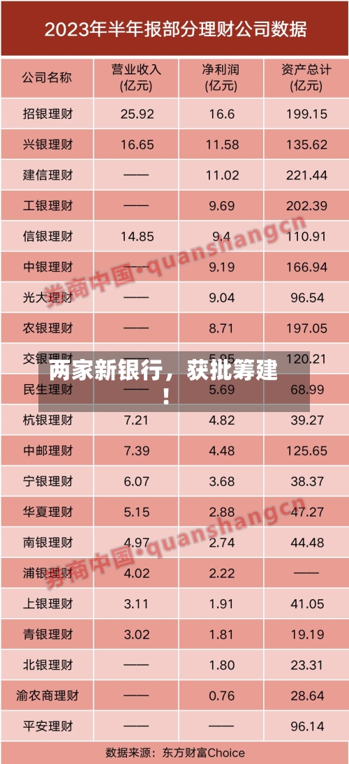 两家新银行	，获批筹建！-第2张图片