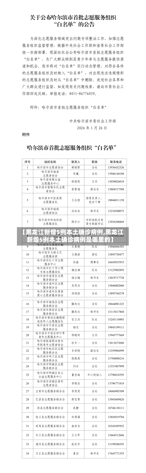 【黑龙江新增5例本土确诊病例,黑龙江新增5例本土确诊病例是哪里的】
