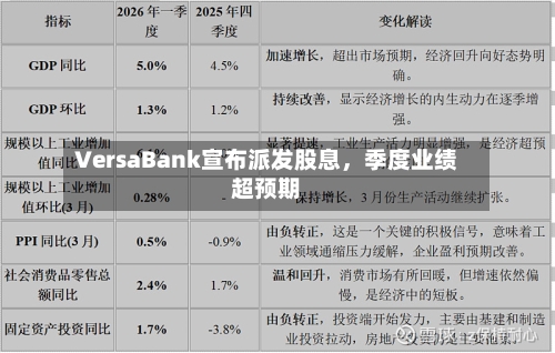 VersaBank宣布派发股息，季度业绩超预期-第2张图片
