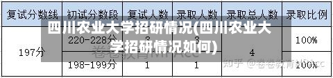 四川农业大学招研情况(四川农业大学招研情况如何)-第2张图片