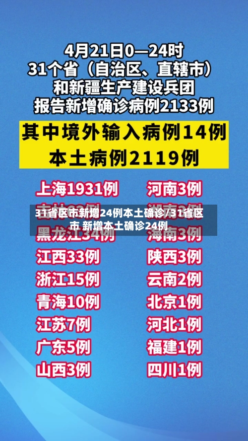 31省区市新增24例本土确诊/31省区市 新增本土确诊24例
