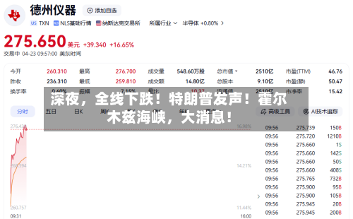 深夜，全线下跌！特朗普发声！霍尔木兹海峡，大消息！-第2张图片