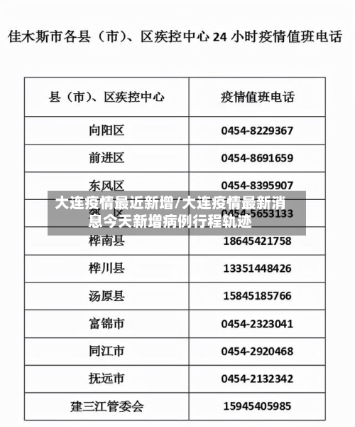 大连疫情最近新增/大连疫情最新消息今天新增病例行程轨迹