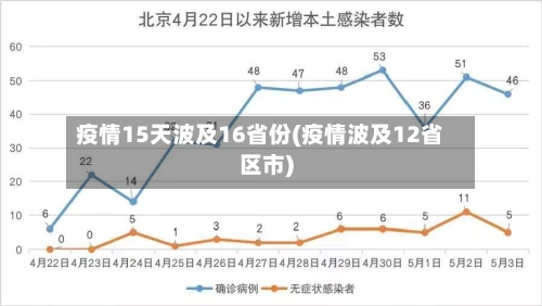 疫情15天波及16省份(疫情波及12省区市)