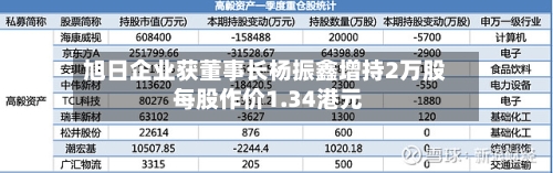 旭日企业获董事长杨振鑫增持2万股 每股作价1.34港元