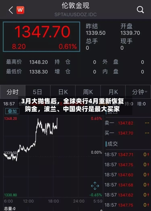 3月大抛售后，全球央行4月重新恢复购金，波兰、中国央行是最大买家-第2张图片