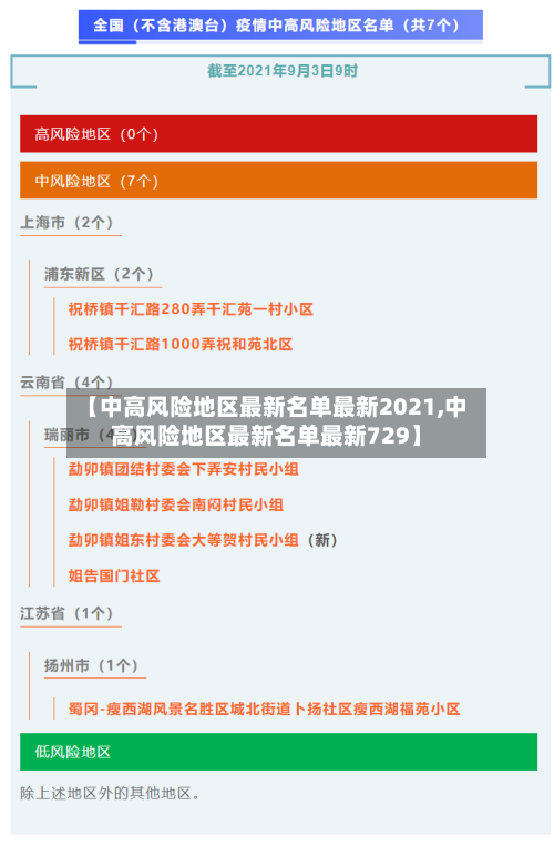 【中高风险地区最新名单最新2021,中高风险地区最新名单最新729】
