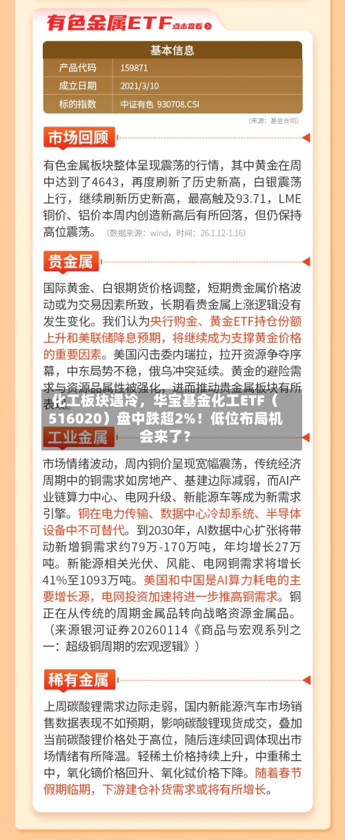 化工板块遇冷，华宝基金化工ETF（516020）盘中跌超2%！低位布局机会来了？-第2张图片