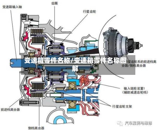 变速箱零件名称/变速箱零件名称图解