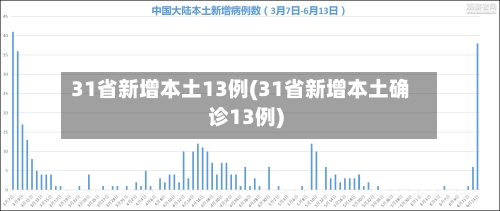 31省新增本土13例(31省新增本土确诊13例)-第3张图片