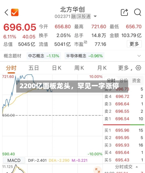 2200亿面板龙头，罕见一字涨停-第2张图片