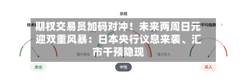 期权交易员加码对冲！未来两周日元迎双重风暴：日本央行议息来袭	、汇市干预隐现-第2张图片