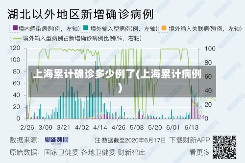 上海累计确诊多少例了(上海累计病例)
