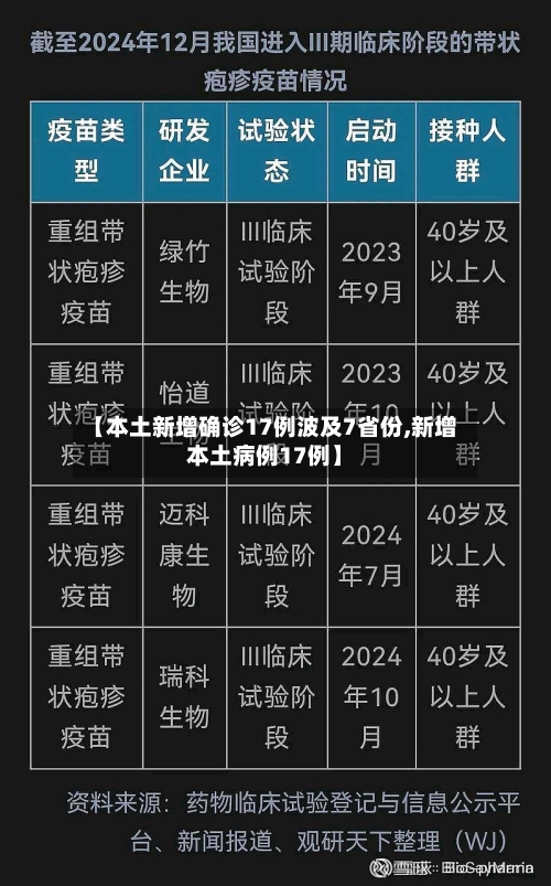 【本土新增确诊17例波及7省份,新增本土病例17例】