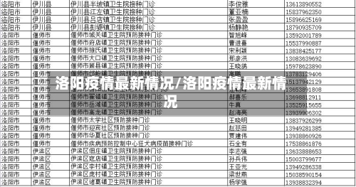 洛阳疫情最新情况/洛阳疫情最新情况