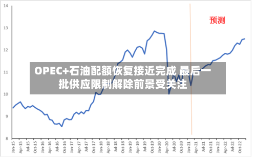OPEC+石油配额恢复接近完成 最后一批供应限制解除前景受关注-第2张图片