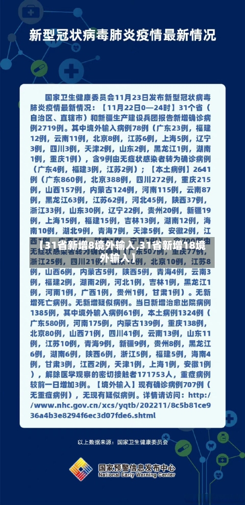 【31省新增8境外输入,31省新增18境外输入】