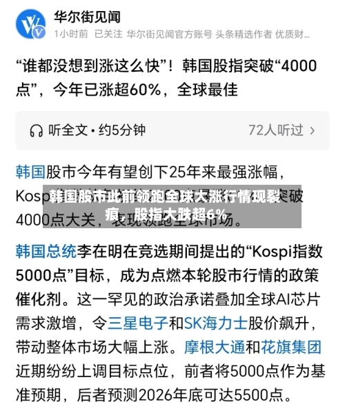 韩国股市此前领跑全球大涨行情现裂痕，股指大跌超6%-第3张图片