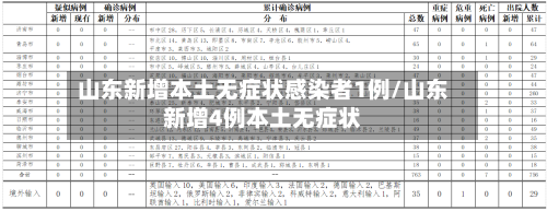 山东新增本土无症状感染者1例/山东新增4例本土无症状