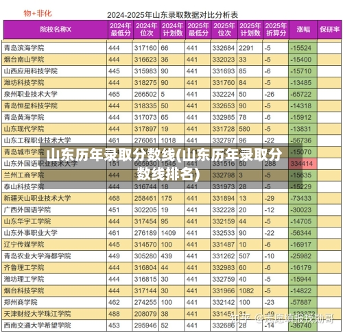 山东历年录取分数线(山东历年录取分数线排名)