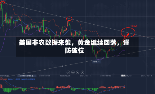 美国非农数据来袭，黄金继续回落，谨防破位-第2张图片