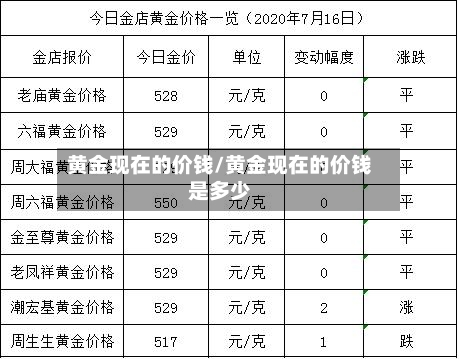 黄金现在的价钱/黄金现在的价钱是多少-第2张图片