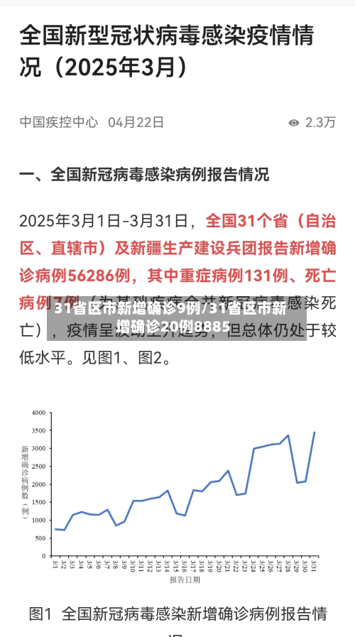 31省区市新增确诊9例/31省区市新增确诊20例8885-第2张图片