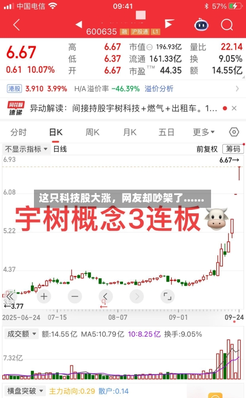 这只科技股大涨，网友却吵架了......-第3张图片