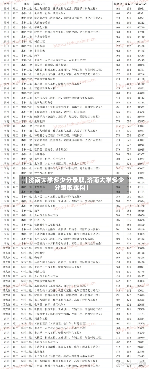 【济南大学多少分录取,济南大学多少分录取本科】-第2张图片