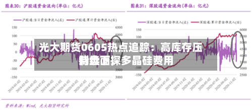 光大期货0605热点追踪：高库存压制盘面，多晶硅费用持续下探-第3张图片
