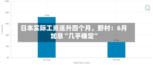 日本实际工资连升四个月，野村：6月加息“几乎确定”-第2张图片
