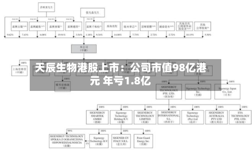 天辰生物港股上市：公司市值98亿港元 年亏1.8亿-第2张图片