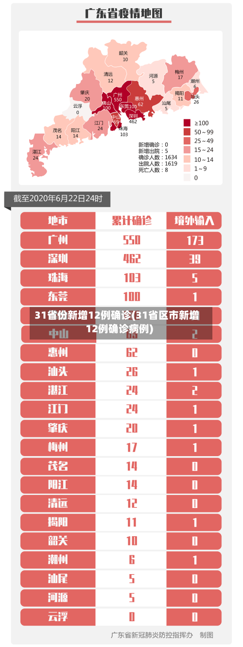 31省份新增12例确诊(31省区市新增12例确诊病例)-第2张图片