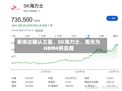 英伟达确认三星	、SK海力士、美光为HBM4供应商-第2张图片