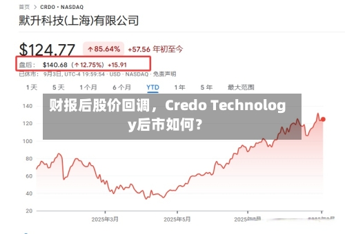 财报后股价回调，Credo Technology后市如何？-第2张图片