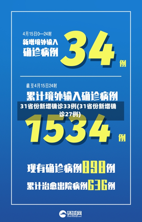 31省份新增确诊33例(31省份新增确诊27例)