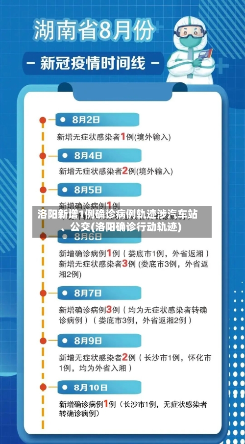 洛阳新增1例确诊病例轨迹涉汽车站、公交(洛阳确诊行动轨迹)-第2张图片