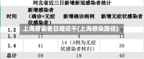 上海感染者日增近千(上海感染路径)